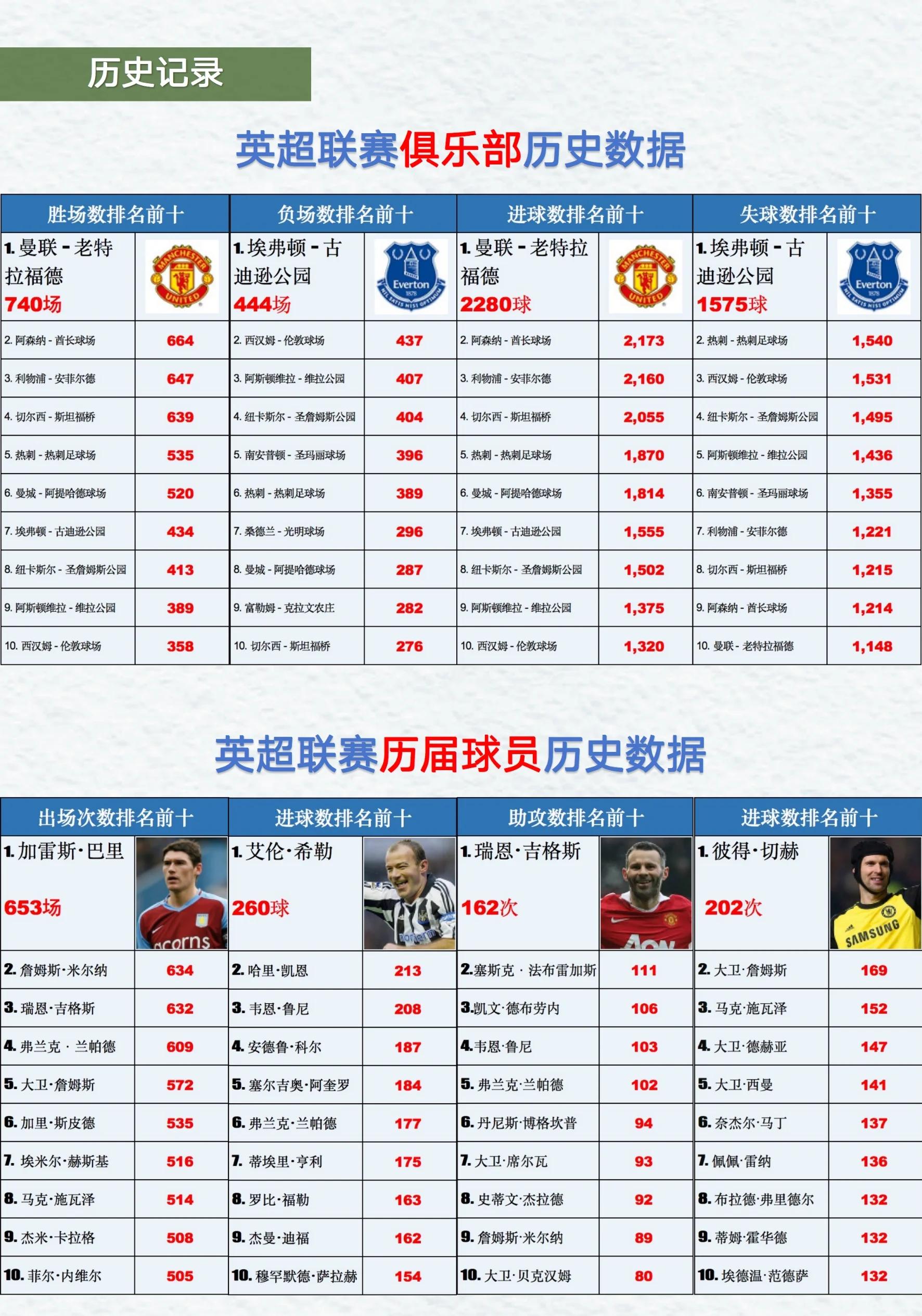 西汉姆联客场平局，英超前十位置稳固的简单介绍