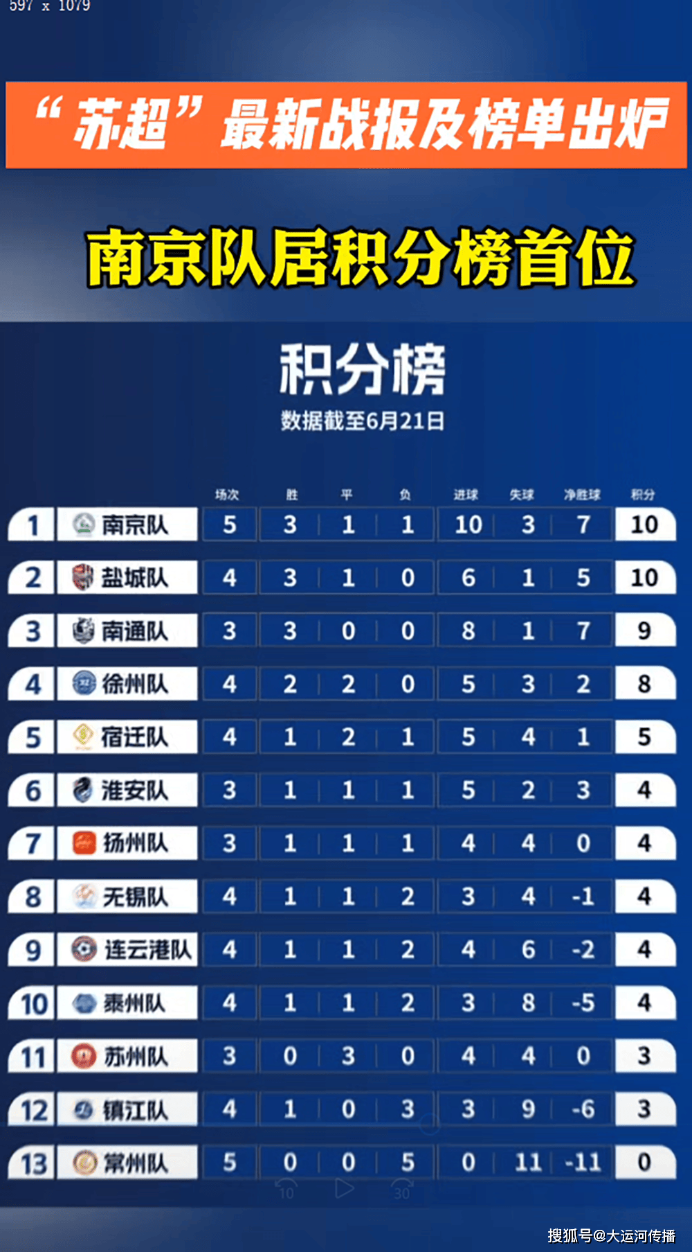 热门球队取得大捷，积分榜领先一步