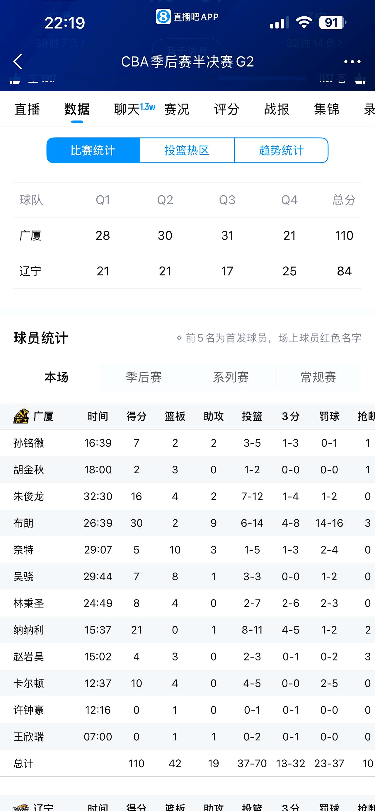 比赛中球队因多次犯规处罚导致失利
